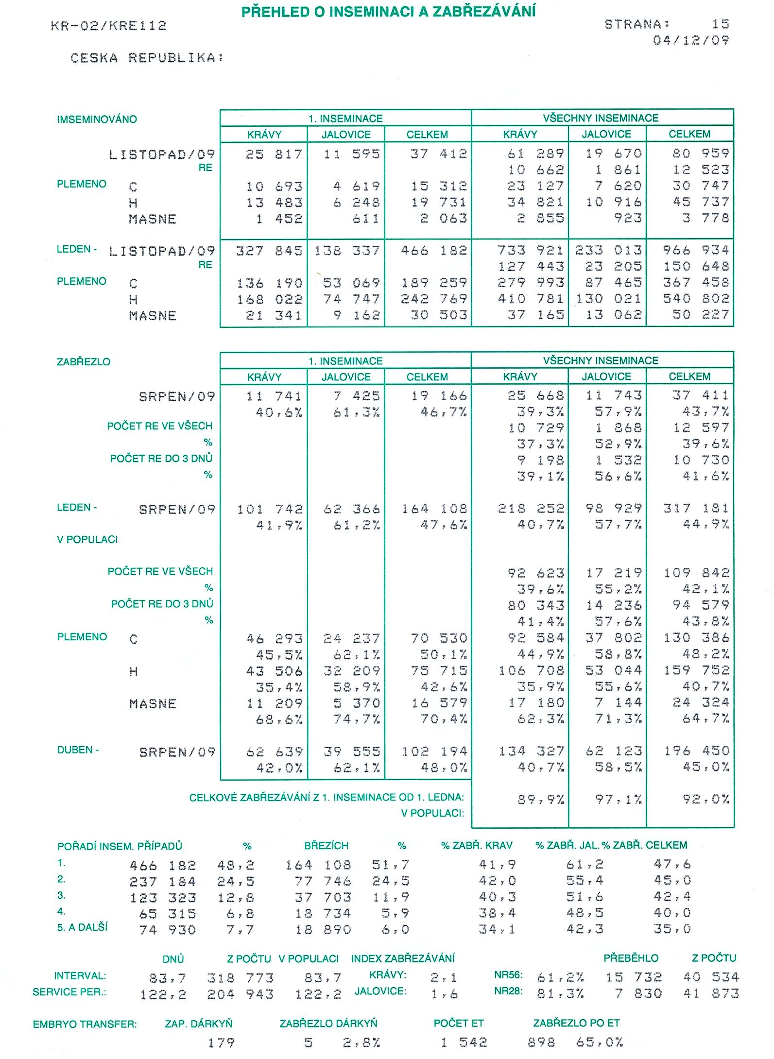 Přehled o inseminaci a zabřezávání