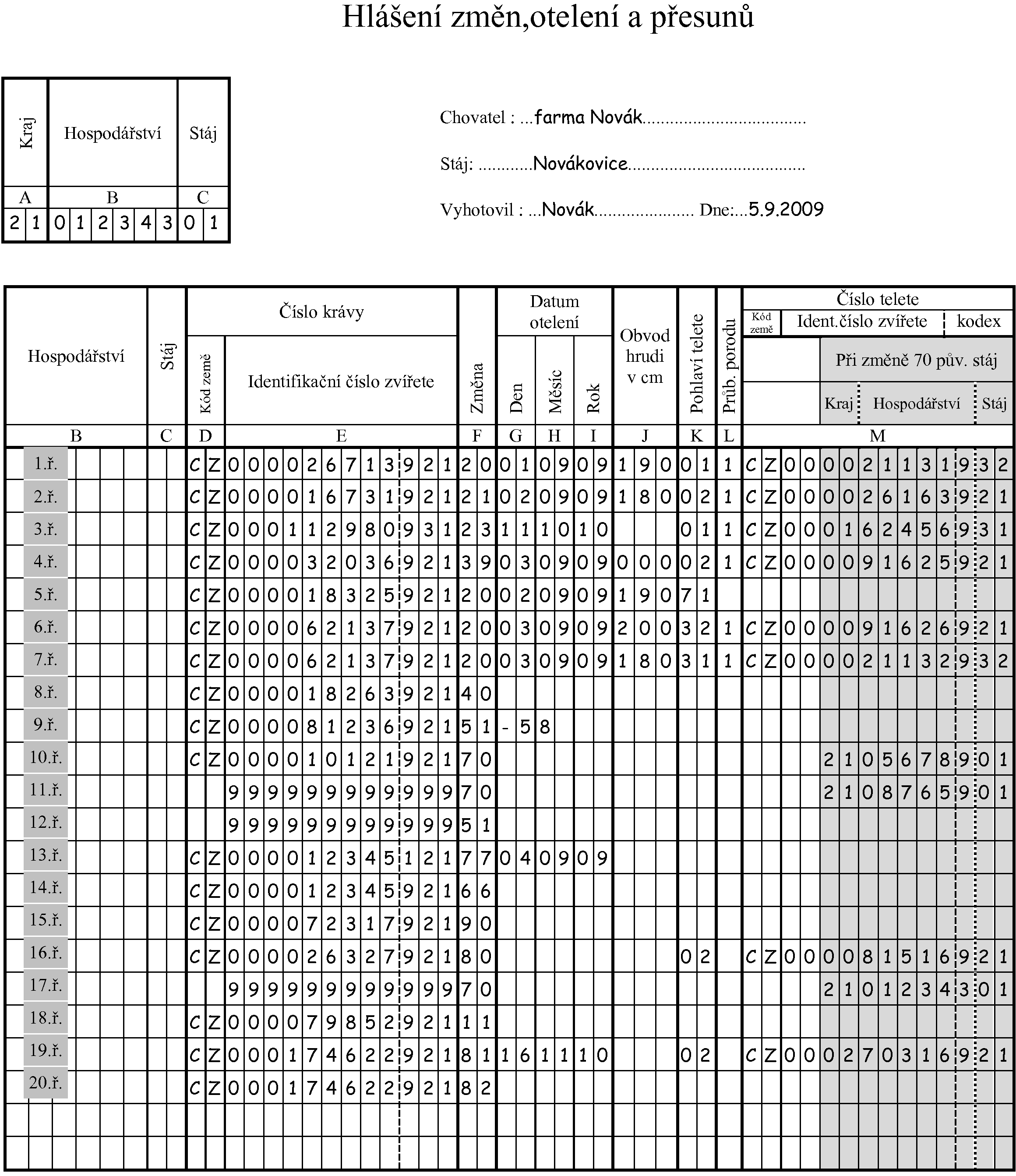 Hlášení změn, otelení a přesunů